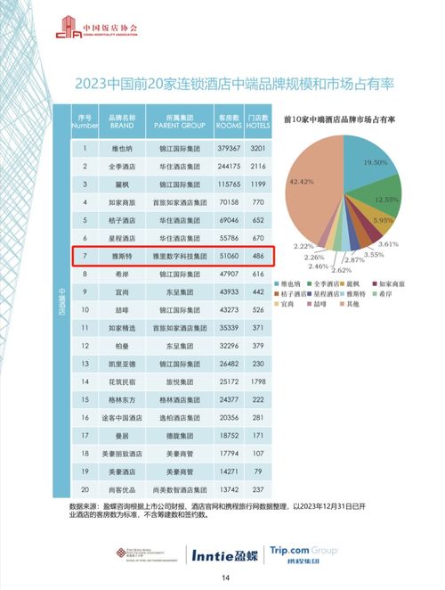 新质生产力趋势下，酒店管理如何由广向深、量质齐升
