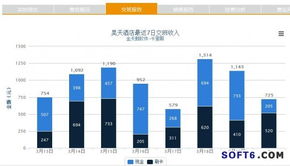 解放酒店管理者的全新利器 首款微信酒店管理软件正式发布