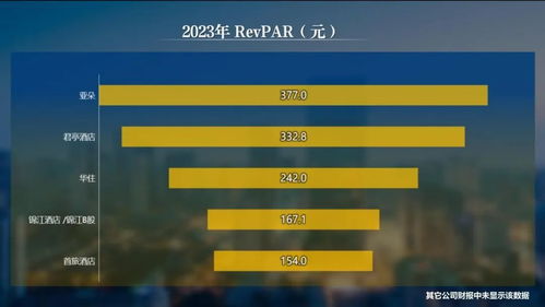 张润钢解读2023年度报告 全面认知饭店集团价值与中国饭店管理公司发展之路